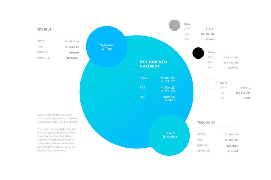MetroDental牙科连锁店品牌设计
