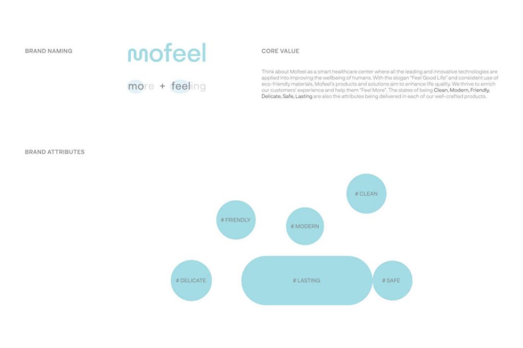 Mofeel-莫菲尔医疗保健品牌设计欣赏
